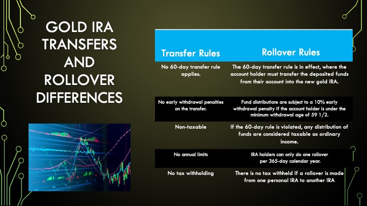 gold IRA rollover step by step guide